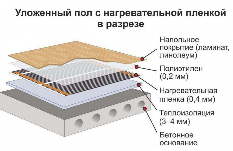 Инфракрасный теплый пол схема укладки