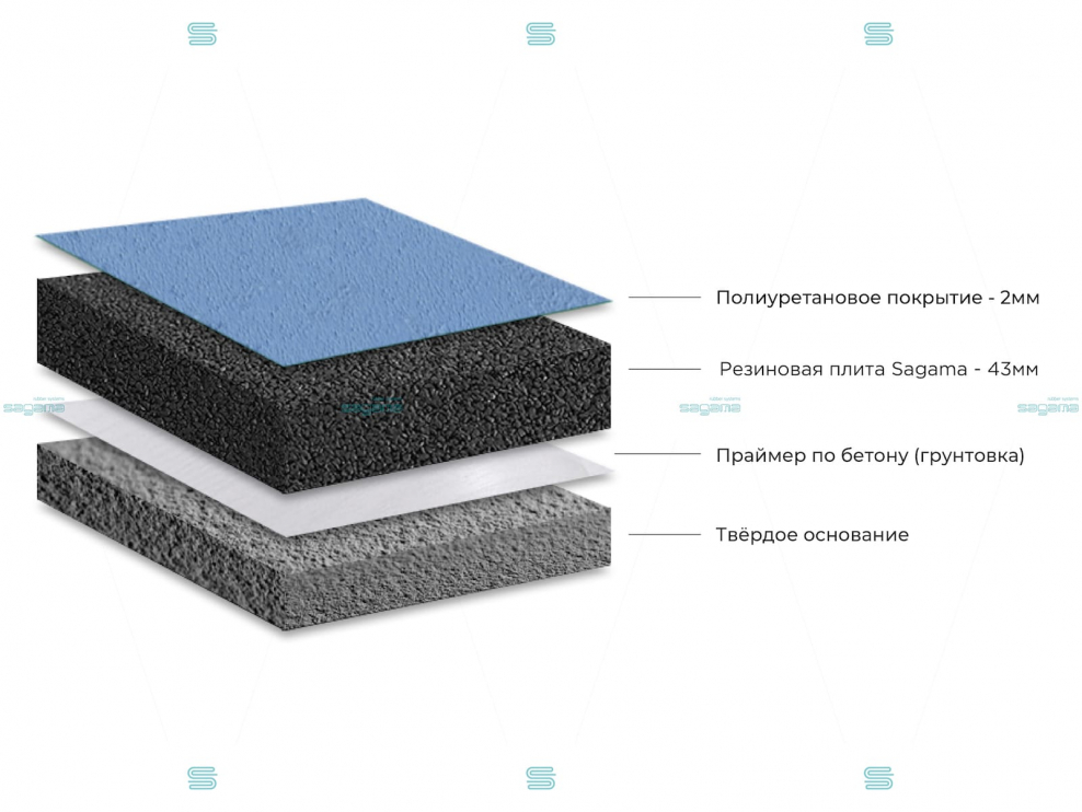 Sagama резиновое покрытие