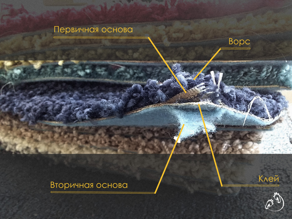 Ковролин в разрезе