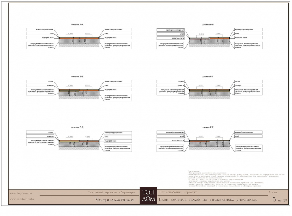 Разрез план пола