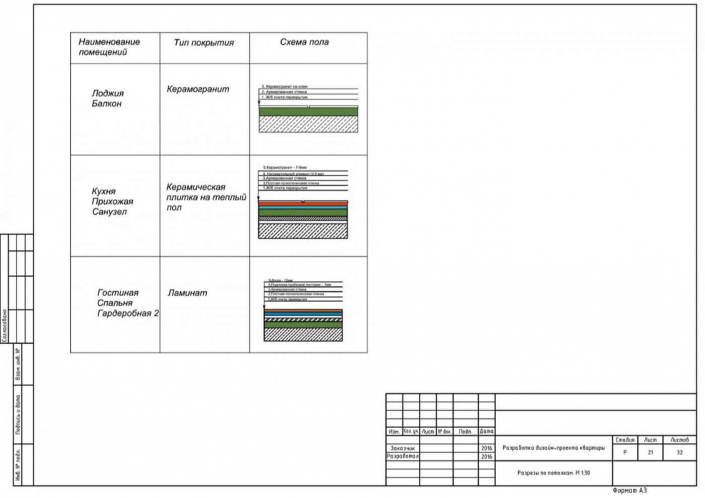 Пирог пола ламинат чертеж