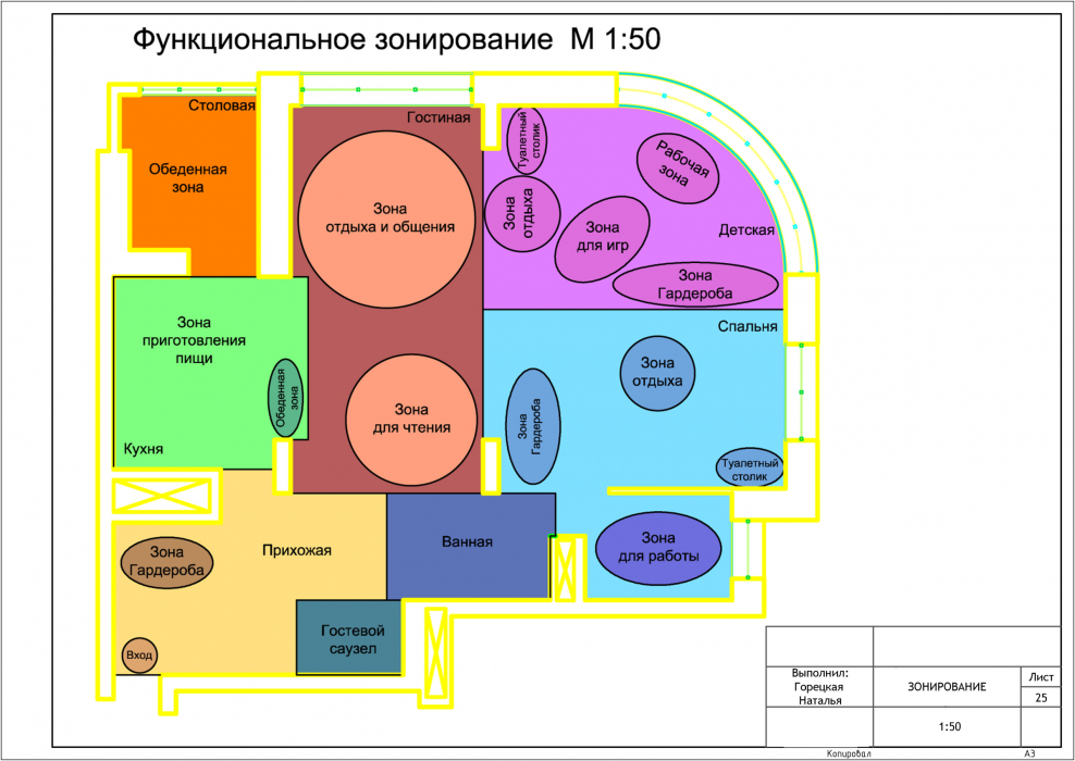 Схема функционального зонирования города схема