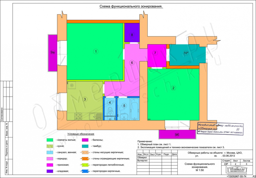 Функциональное зонирование школы с планом