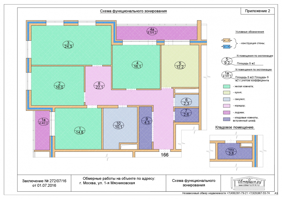 Функциональное зонирование промышленного здания