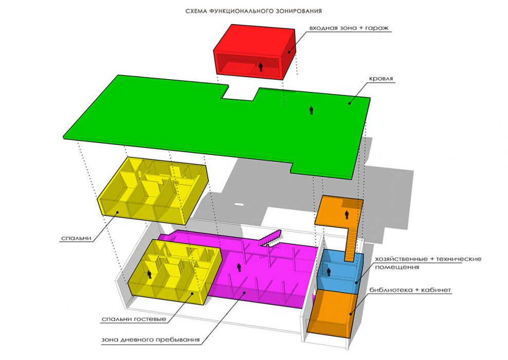 Схема функционального зонирования