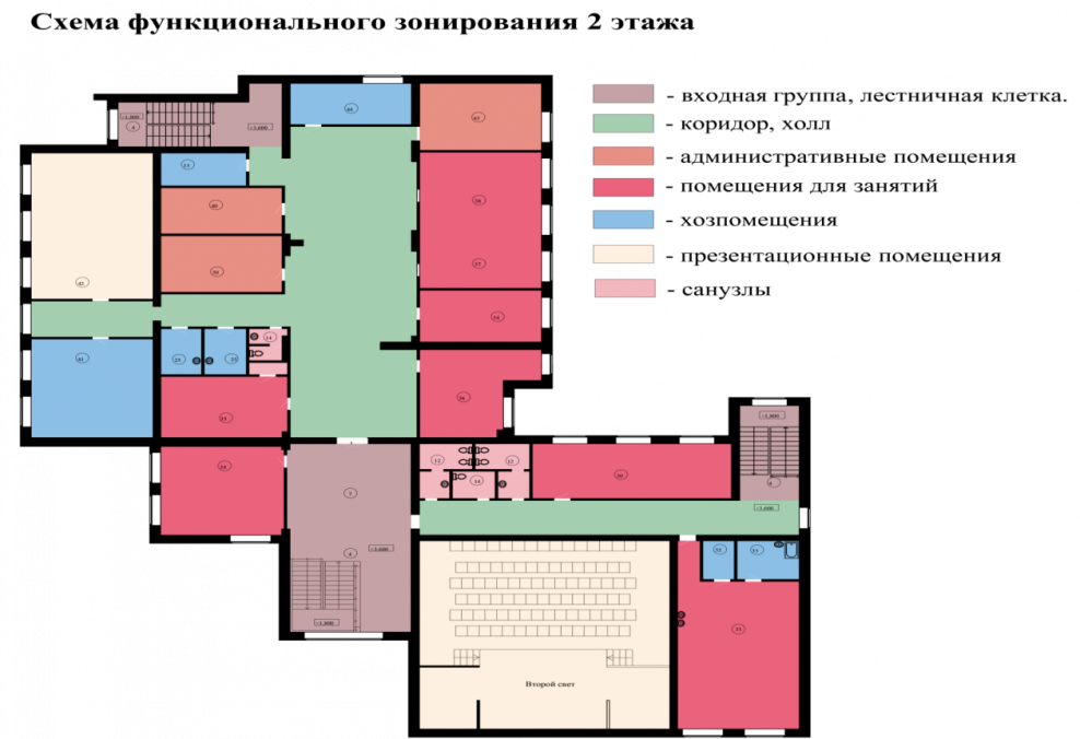 Функциональные зоны на территории школы