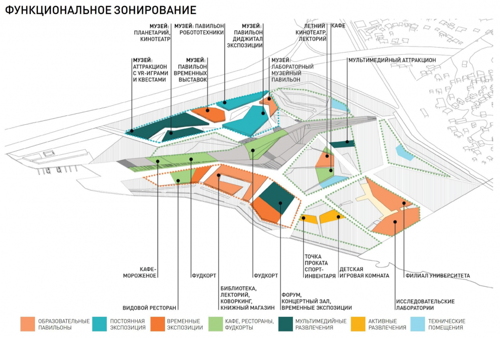 Функциональное зонирование территориальное зонирование