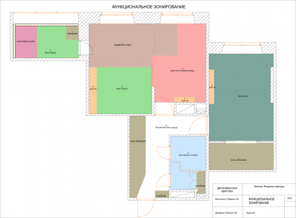 Схема существующего функционального зонирования территории.