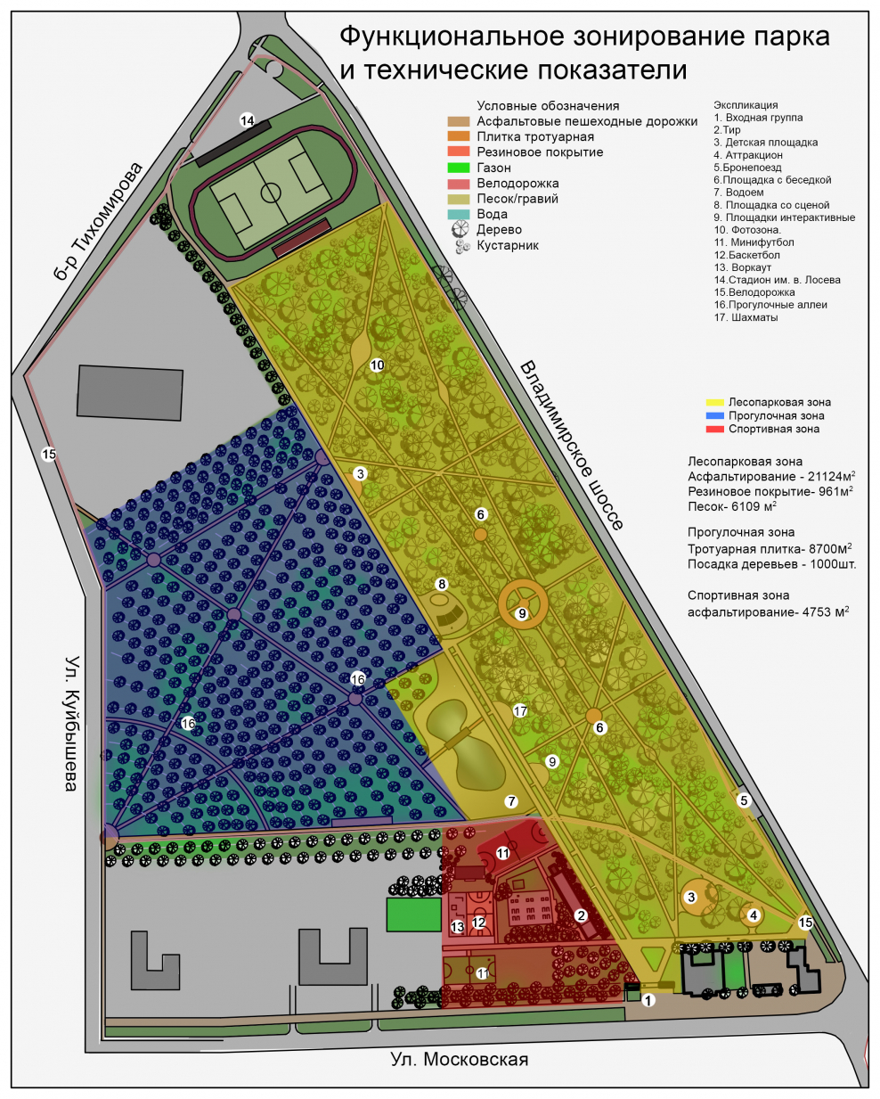 Экспликация схемы зонирования