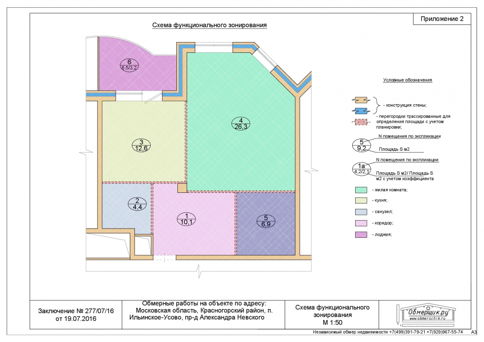 Схема функционального зонирования территории города