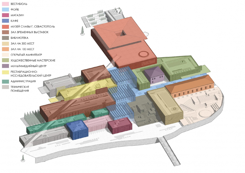 Функциональное зонирование парка