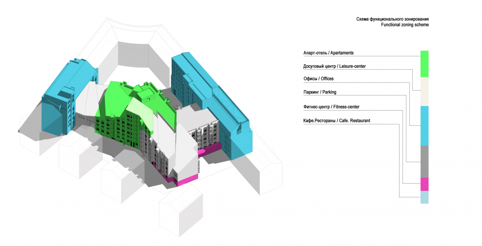 Схема функционального зонирования территории города
