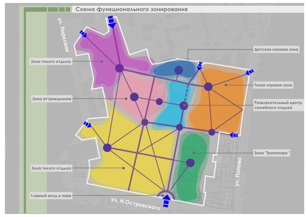 Функциональные зоны генерального плана района