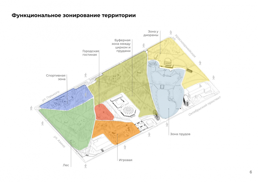Функциональное зонирование детского сада