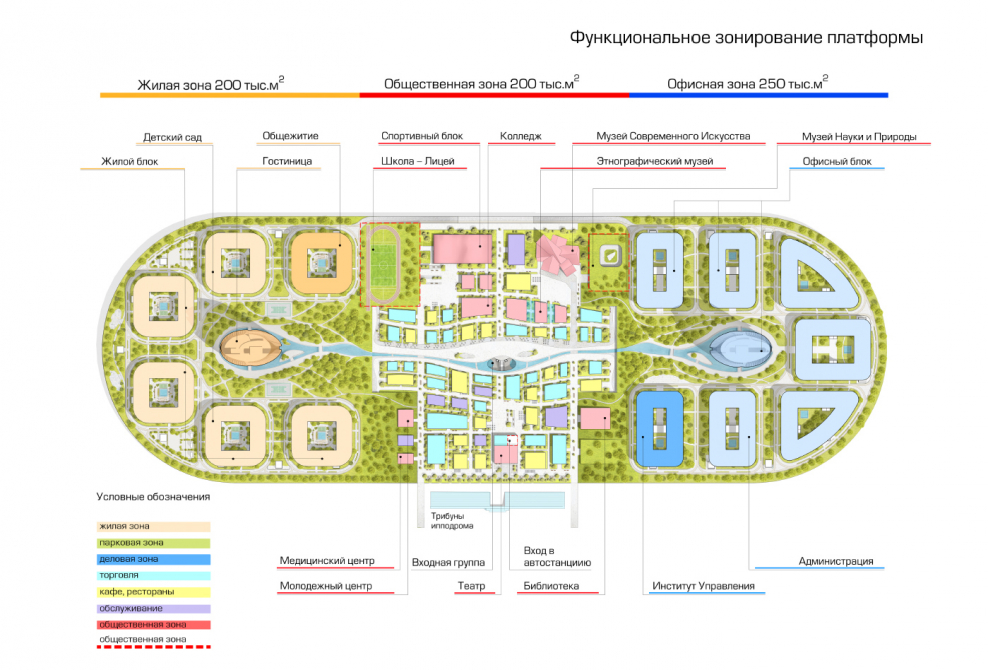 Схема функционального зонирования территории