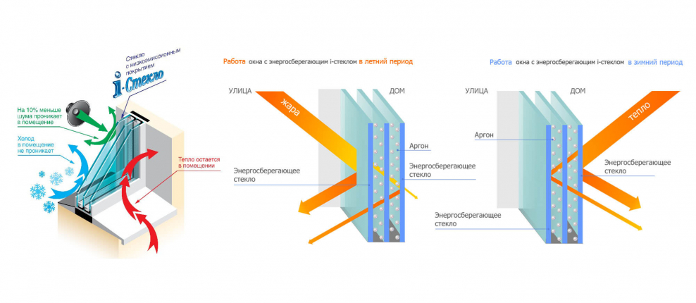 4эл-14 4-14 4 стеклопакет