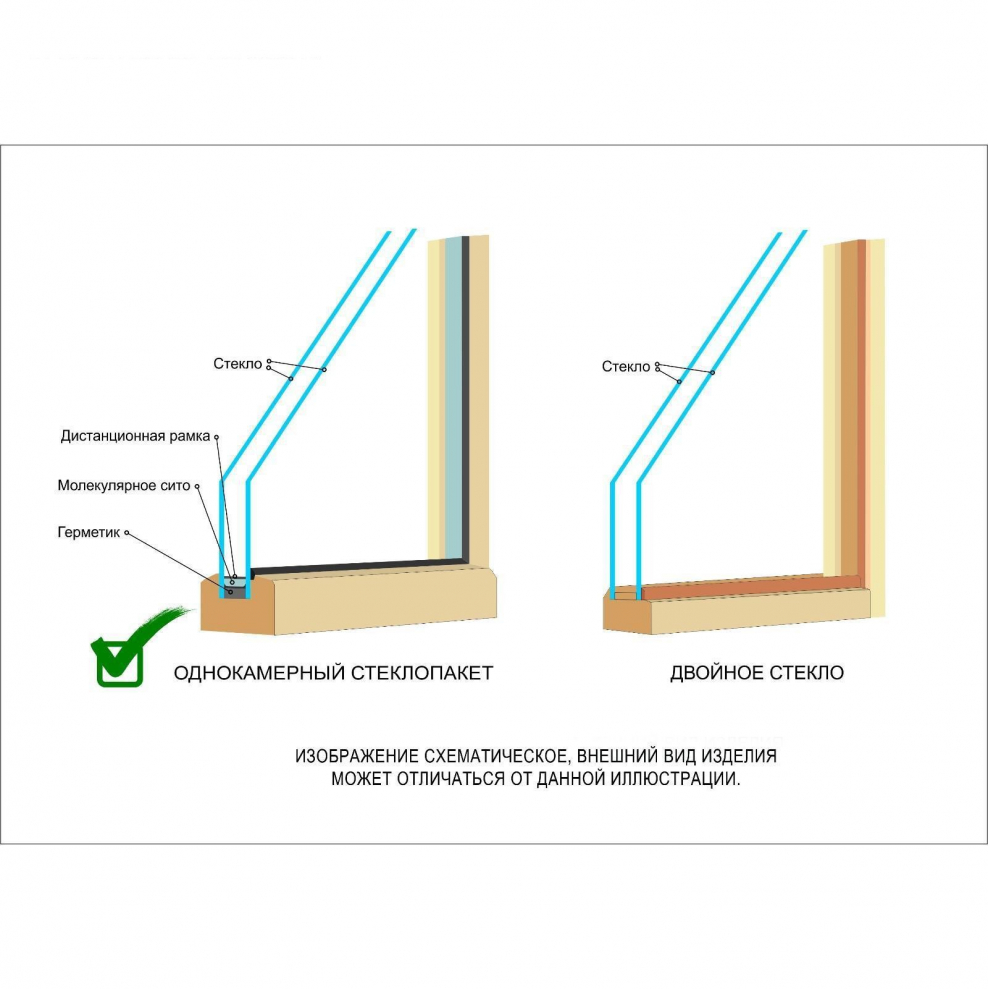 Как выбрать стеклопакет