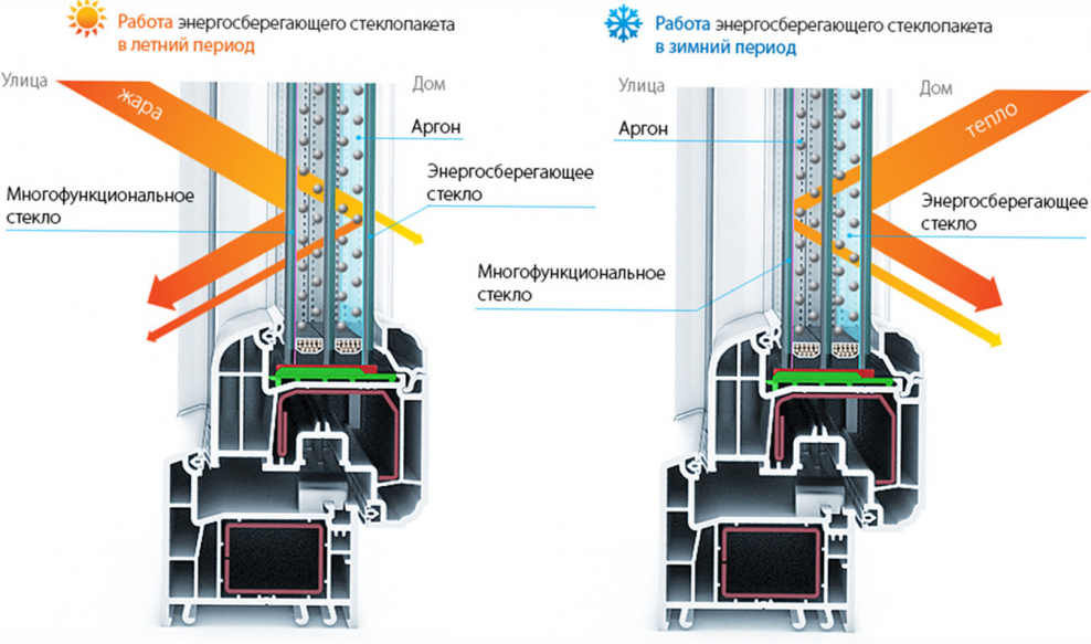 Thermo Glass стеклопакеты