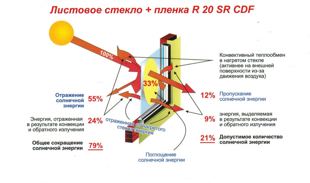 Пленка ad 220 матовый