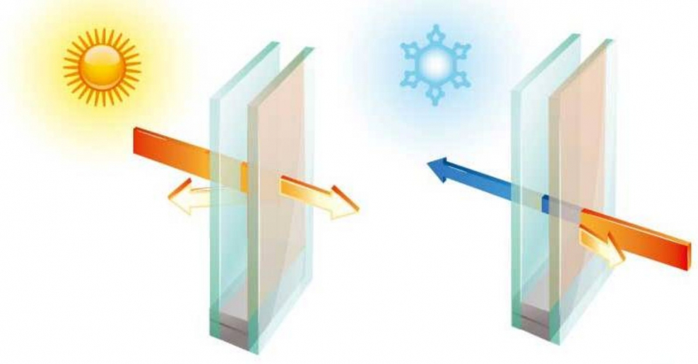 Двухкамерный энергосберегающий стеклопакет 4-14-4-14-4 i