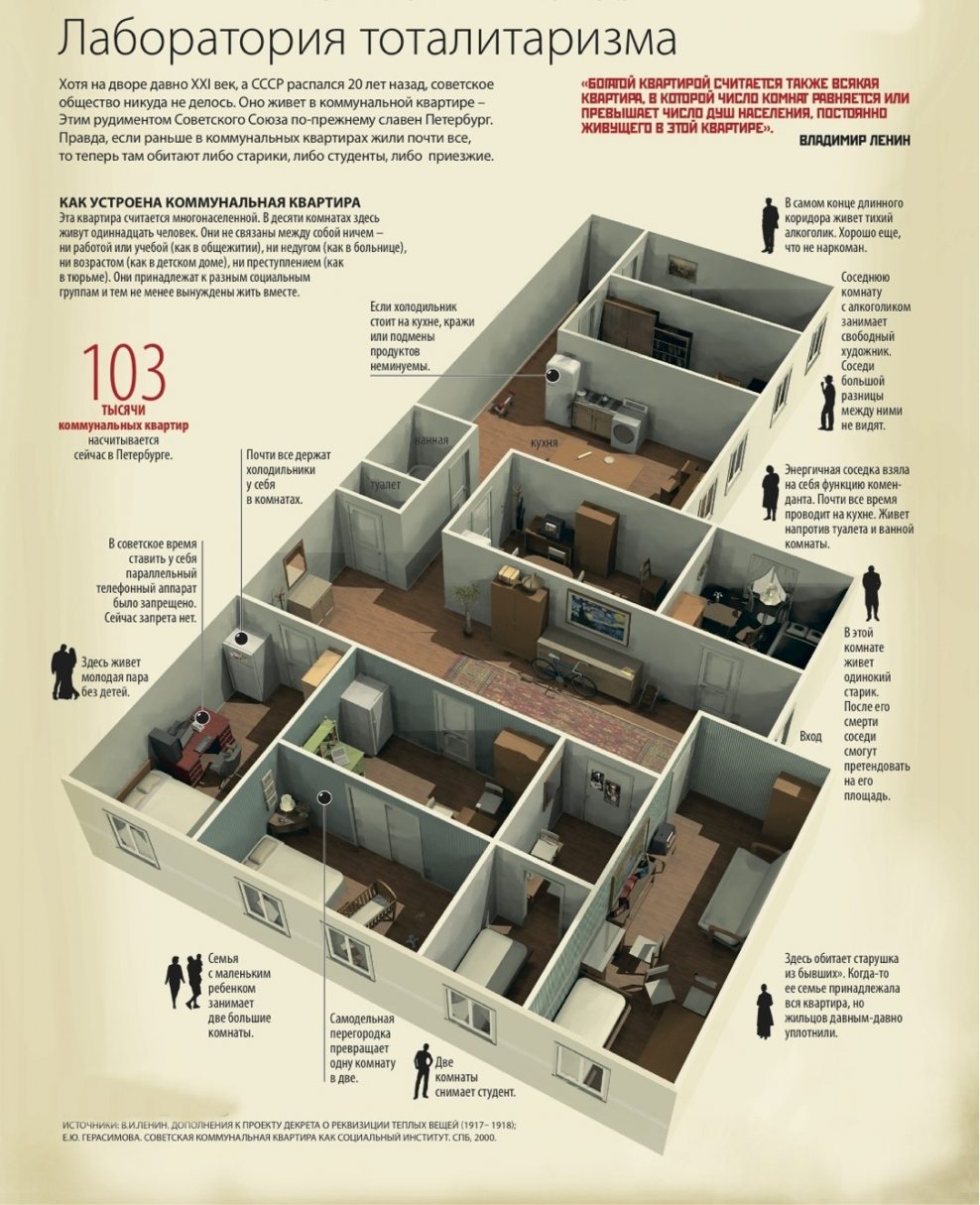 Анатомия Петербурга инфографика