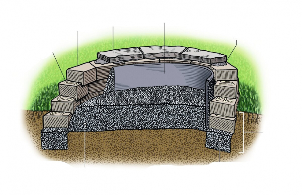 Размер площадки для костра