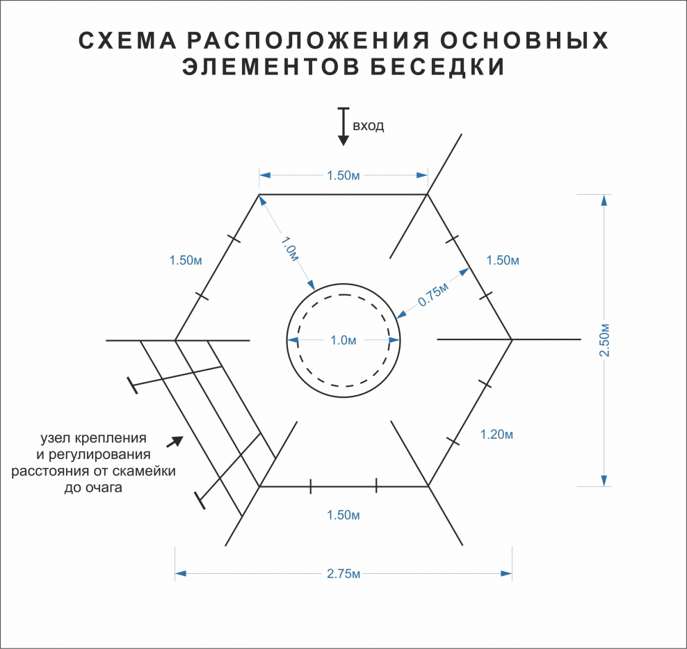 Зона кострища Размеры
