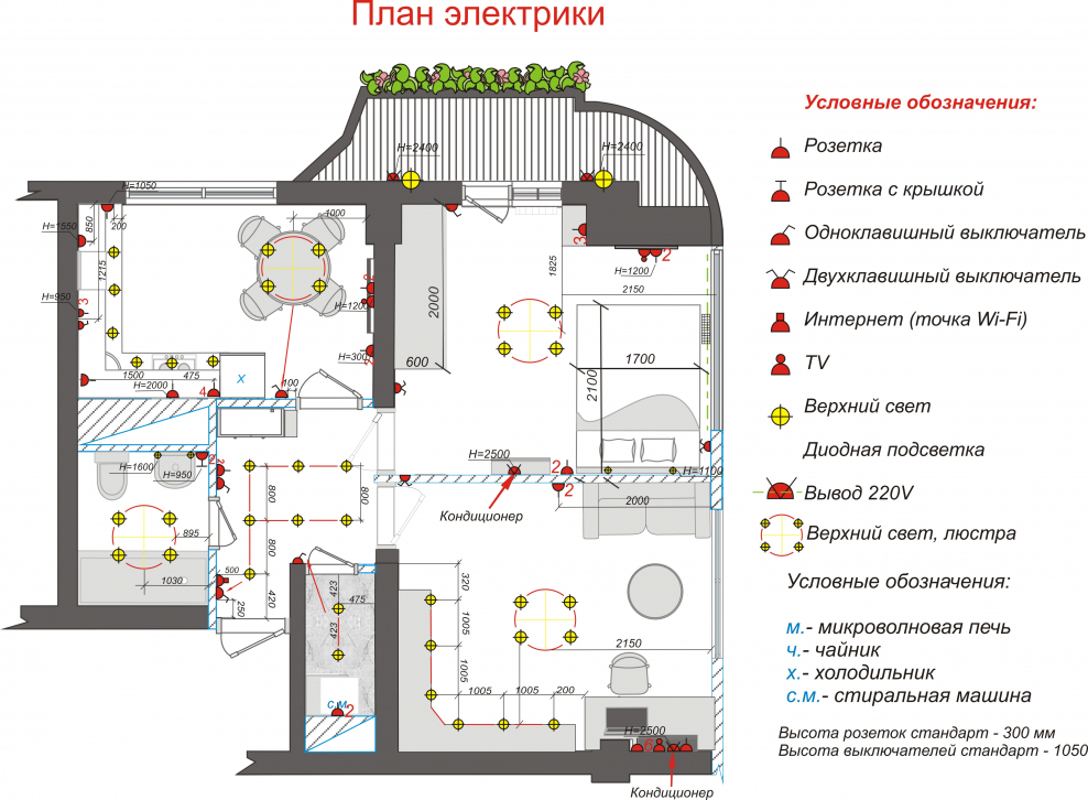 План электрики в квартире