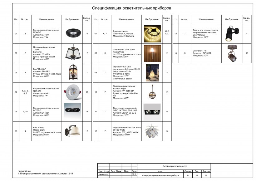 Спецификация освещения