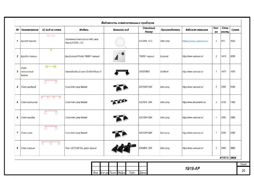 Ведомость осветительных приборов