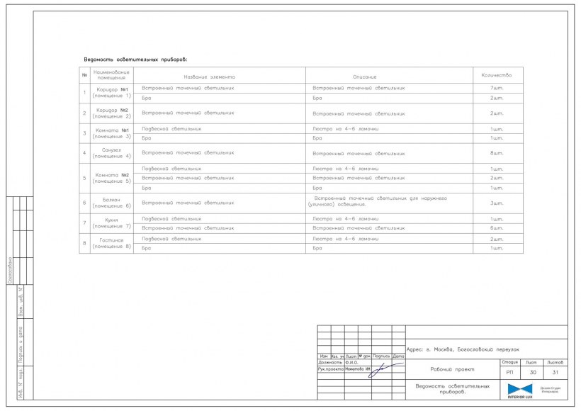 Ведомость осветительных приборов