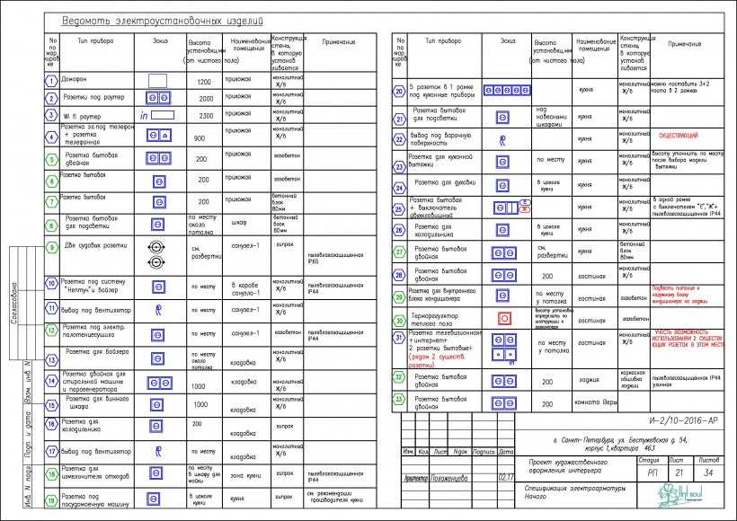 Ведомость чертежей