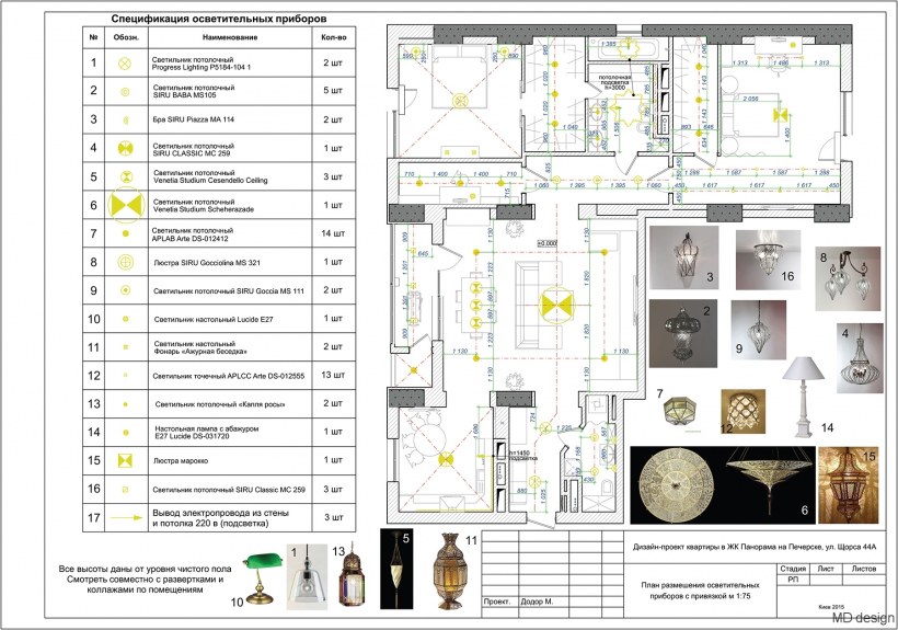 Ведомость осветительных приборов