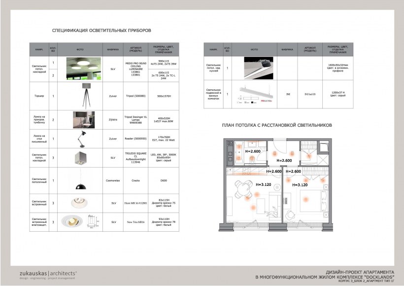 Спецификация осветительных приборов