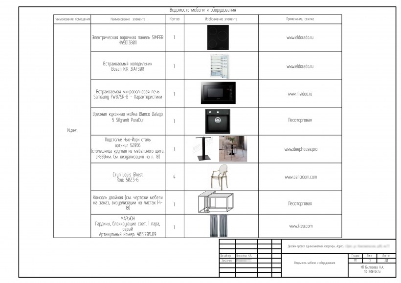 Ведомость по мебели