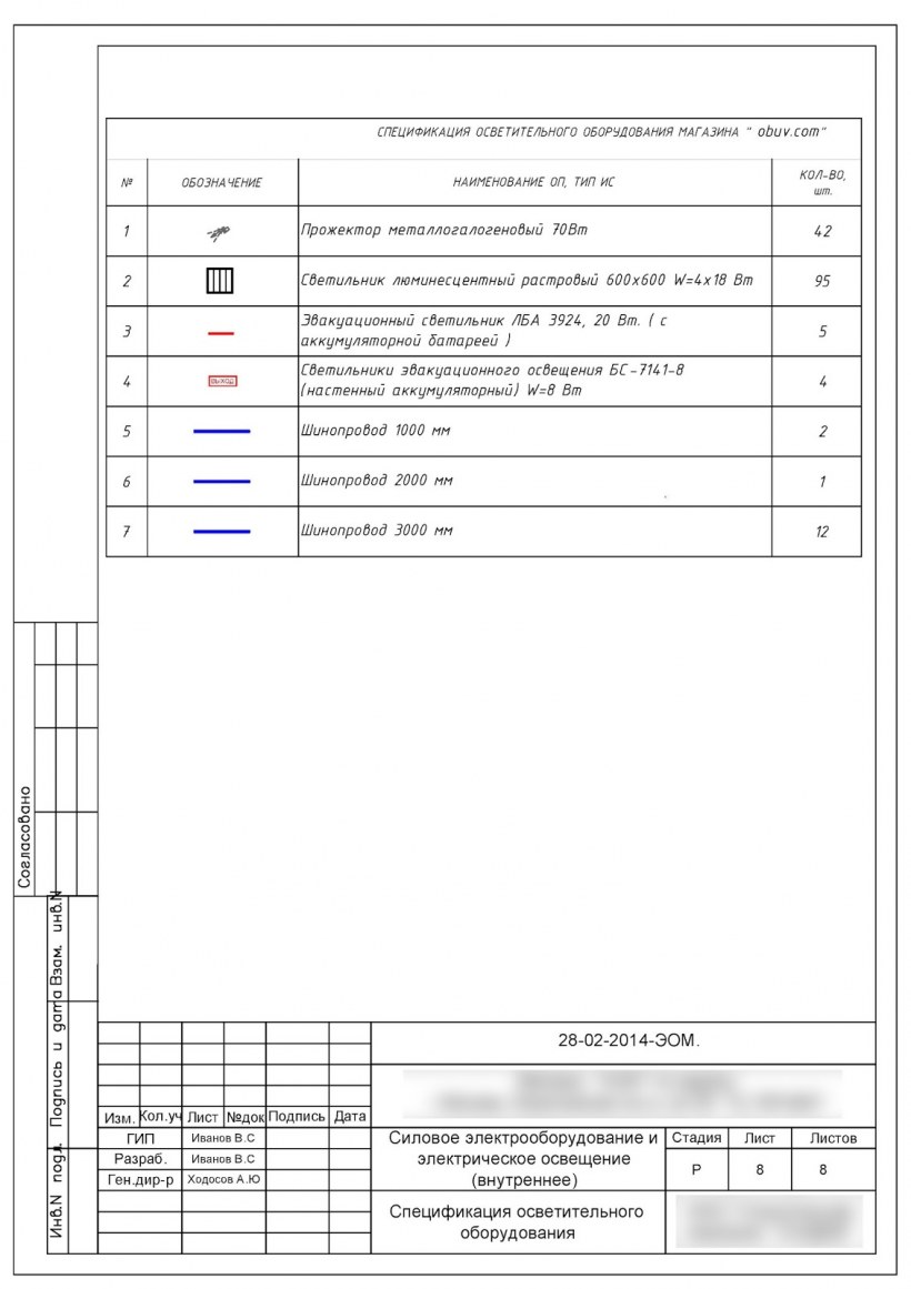 Ведомость освещения