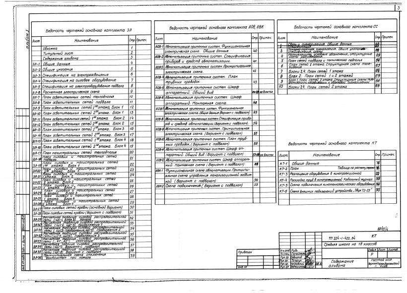 Ведомость чертежей дизайн