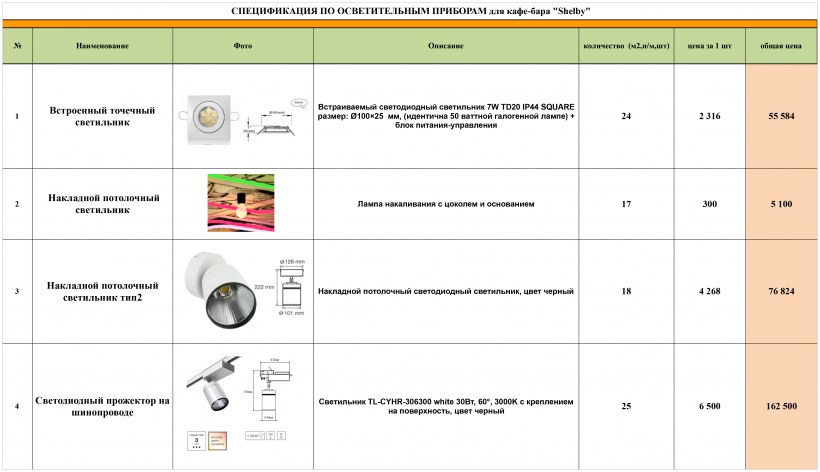 Заказная спецификация контрольных кабелей