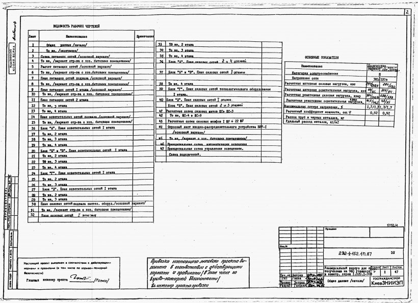 Паспорт линии освещения