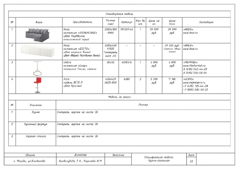 Лист общих данных АС