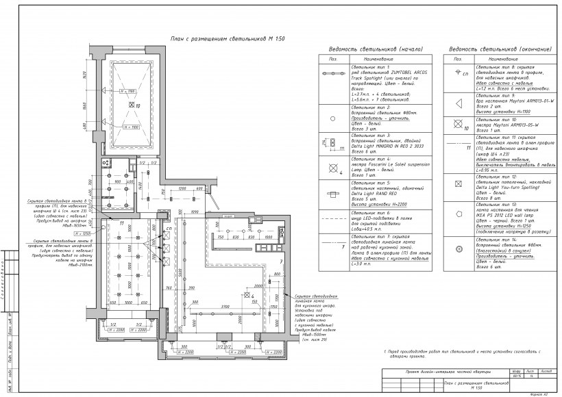 Ведомость светильников форма