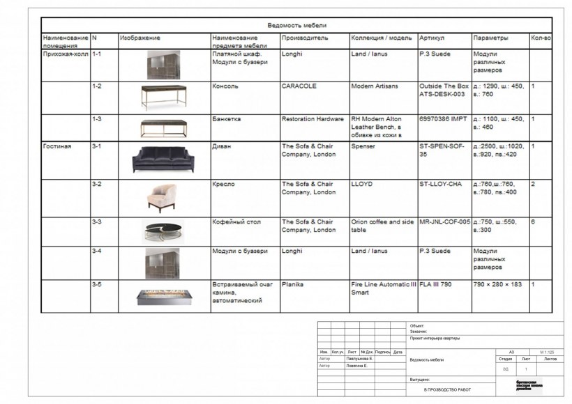 Ведомость мебели и оборудования