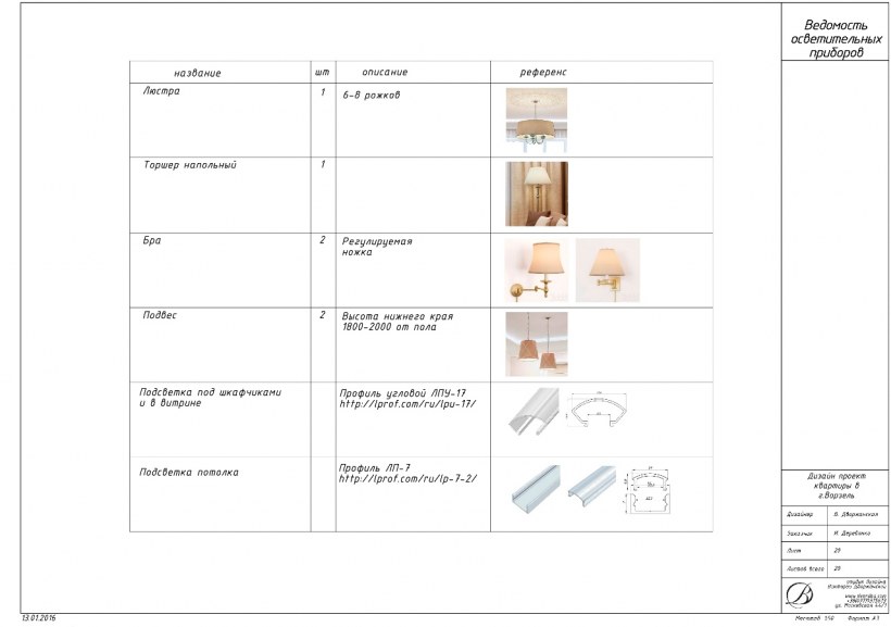 Ведомость осветительных приборов дизайн