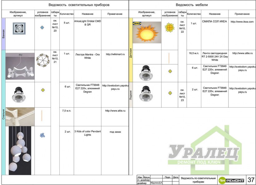 Спецификация осветительных приборов