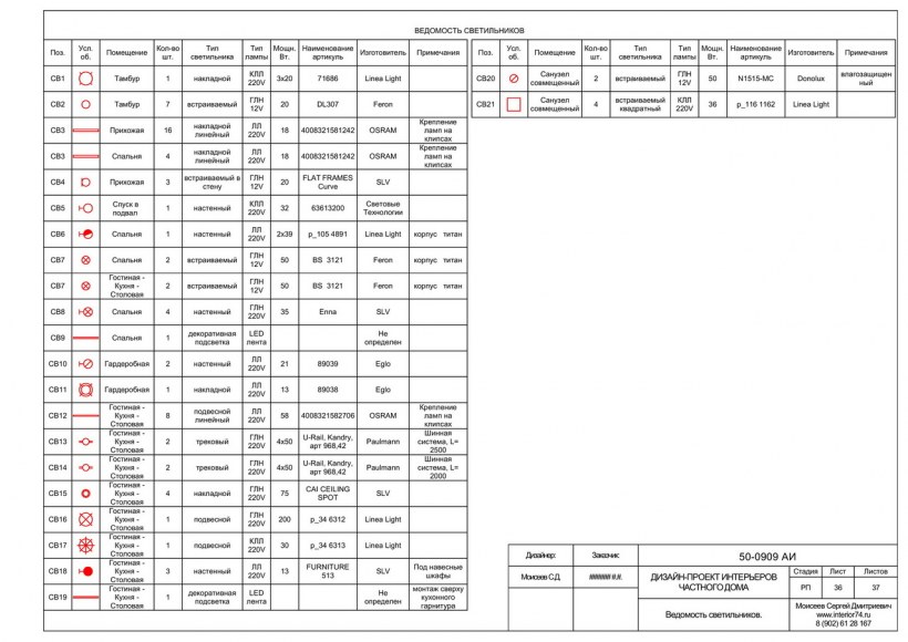 Ведомость спецификации оборудования, КИПИСА.