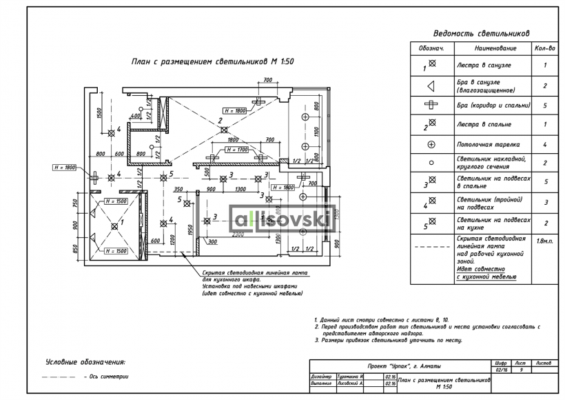 Ведомость светильников