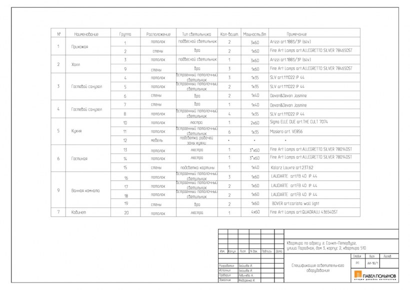 Спецификация на освещение ГОСТ