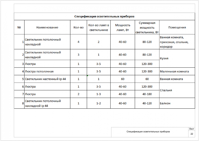 Спецификация осветительных приборов