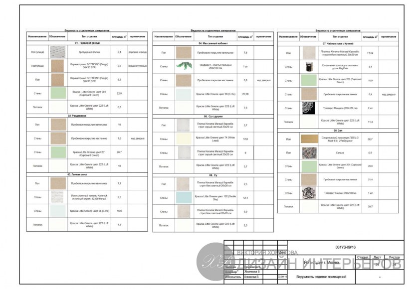Спецификация на комплект кабелей