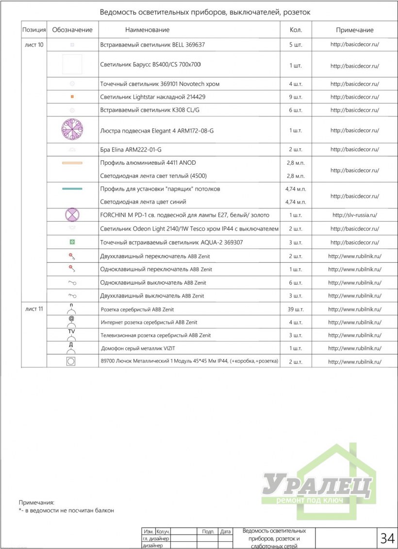 Ведомость осветительных приборов